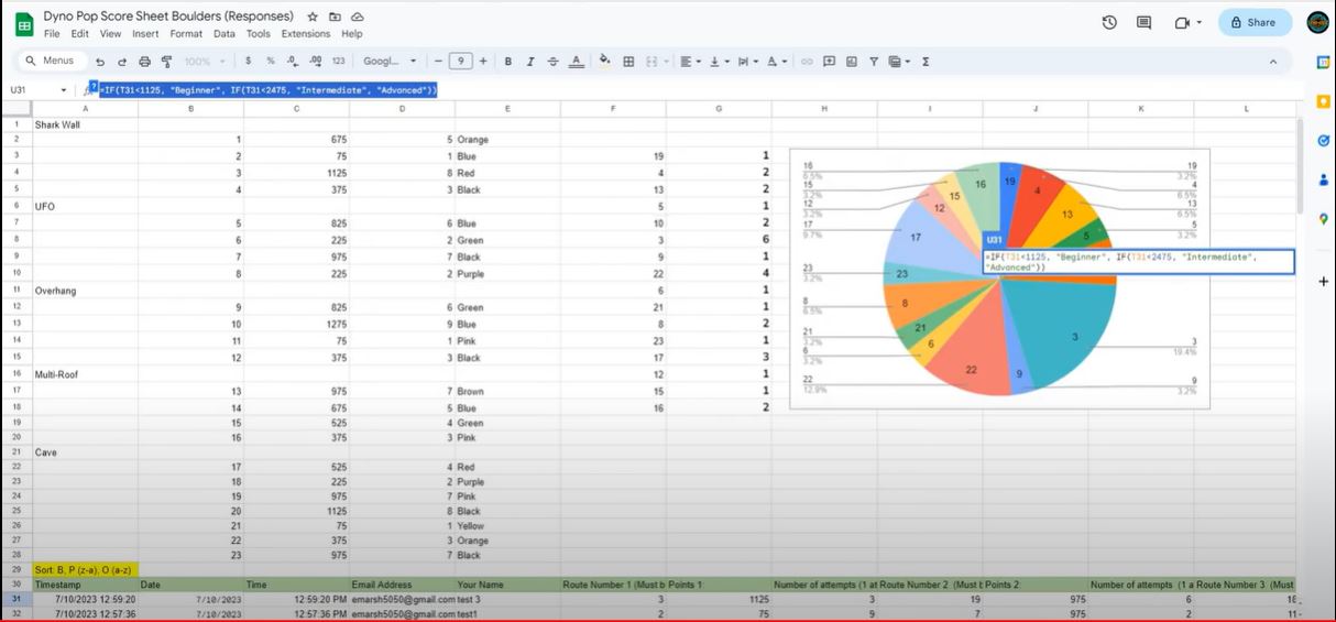 An image of a Google sheet with a colorful pie chart. 